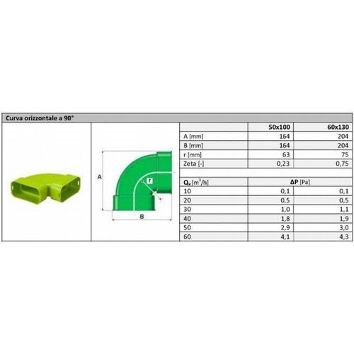 CURVA ORIZZONTALE TUBO SEMIOVALE 60X130 Foto 2