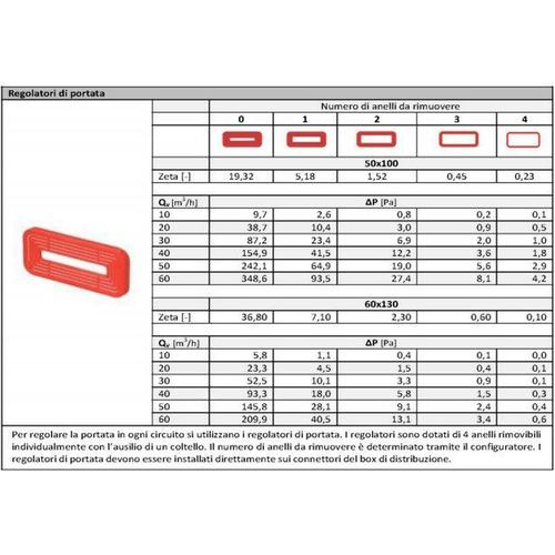 REGOLATORE PORTATA TUBO SEMIOVALE 50X100 Foto 2