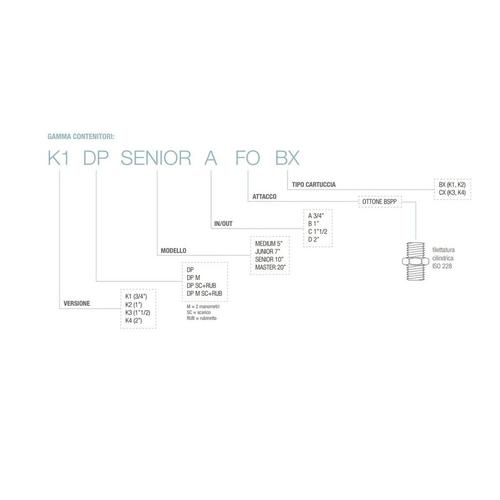 K3 DP FILTRO TESTATA OTTONE 1 1/2 Foto 3