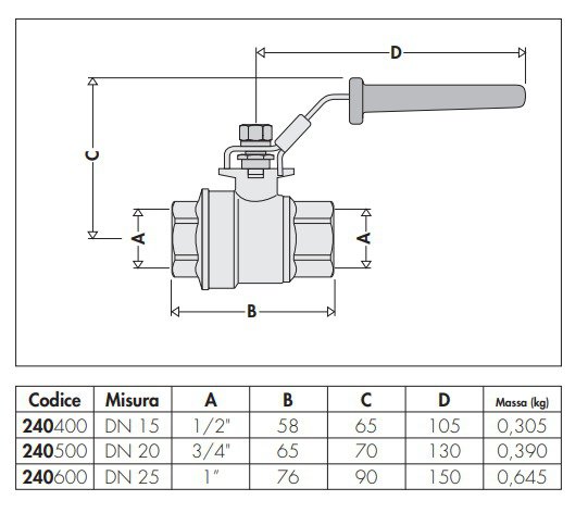 VALVOLA A SFERA 3/4" S.1000 AISI 316 WOG - - Li.Bo - Foto 3