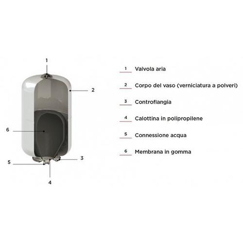 ACS LT. 24 1" VASO ESPANSIONE AUTOMATICO MULTIUSO Foto 2