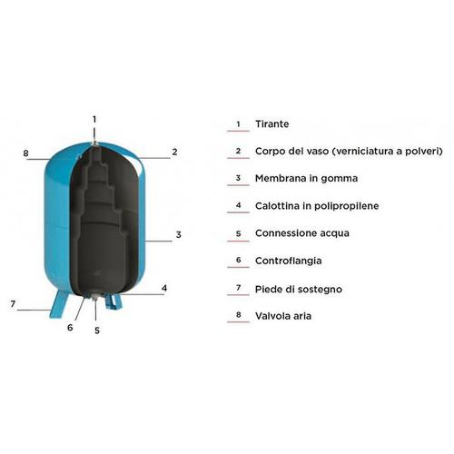 AFC/CAR CE 18 VASO A MEMBRANA 16 BAR Foto 2