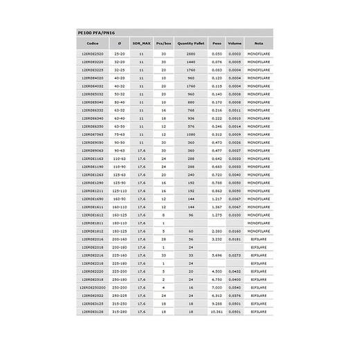 ERDE 200-160 RIDUZIONE ELETTROSALDABILE Foto 2