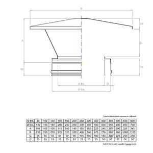 EUROSTAR25 CAPPELLO CINESE DOPPIAPARETE Ø 200 MM. IN ACCIAIO INOX