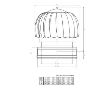 EUROSTAR25 CAPPELLO EOLICO TURBOSTAR DOPPIAPARETE Ø 100 MM. IN ACCIAIO INOX