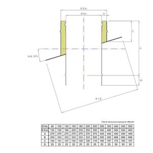EUROSTAR25 SUPPORTO A SOLAIO INCLINATO MONOPARETE-DOPPIAPARETE Ø 130 MM. IN ACCIAIO INOX