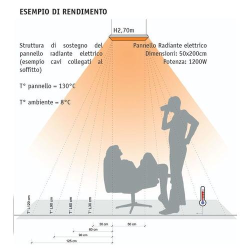 PANNELLO RADIANTE A SOFFITTO 59,5 X 59,5 250W Foto 2