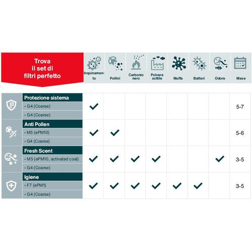 FILTRI CLD 75/90 ORIGINALI PER BOCCHETTE ZEHNDER 10 PEZZI Foto 5