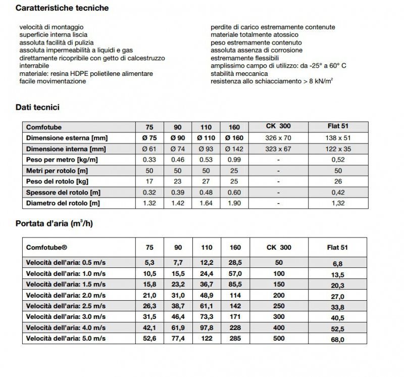 Tuboflex, rotolo da 25 mt e 50 mm di diametro